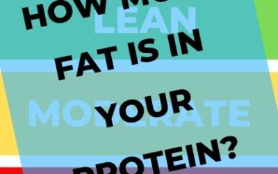 How Much Fat is in Your Protein?