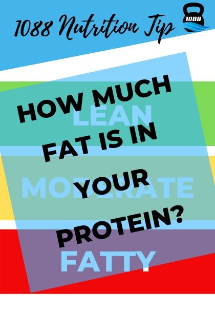 How Much Fat is in Your Protein?
